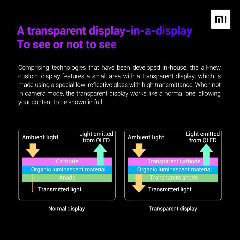 Xiaomi Under-Display Camera Technology, Η Xiaomi εξηγεί πως λειτουργεί η τεχνολογία selfie κάμερας μέσα στην οθόνη