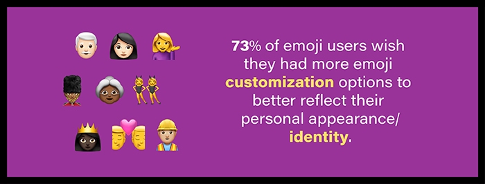 Google, Προτιμούν να στέλνουν emoji παρά να μιλάνε στο τηλέφωνο αποκαλύπτει έρευνα