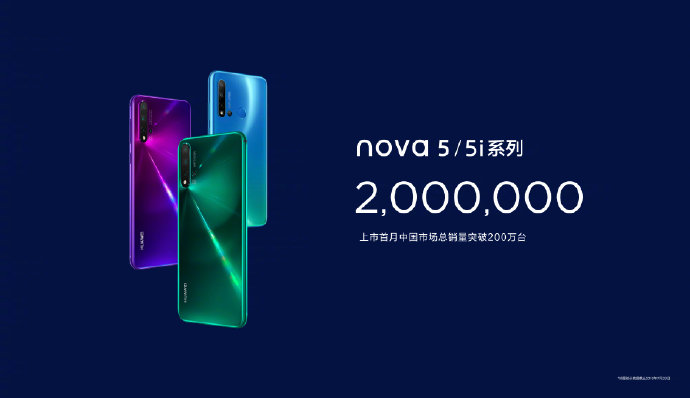 Huawei Nova 5, Huawei Nova 5: Πούλησαν πάνω από 2 εκατομμύρια συσκευές σε έναν μήνα
