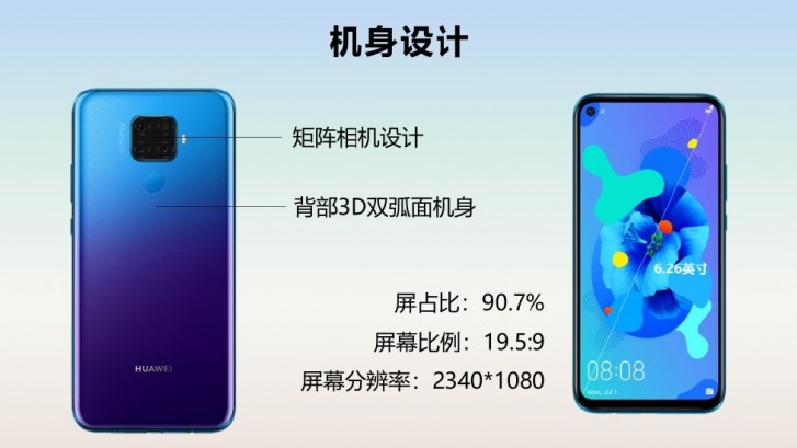 Huawei Nova 5i Pro, Huawei Nova 5i Pro: Διέρρευσε διαφημιστικό υλικό που αποκαλύπτει όλα τα χαρακτηριστά και τον σχεδιασμό