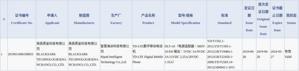Xiaomi Black Shark 3, Xiaomi Black Shark 3: Έλαβε πιστοποίηση 3C, θα έχει 27W ταχυφόρτιση, Snapdragon 855 και 12GB RAM;