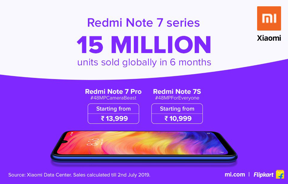 Xiaomi Redmi Note 7, Xiaomi Redmi Note 7: Η σειρά πούλησε 15 εκ. συσκευές μέσα σε έξι μήνες