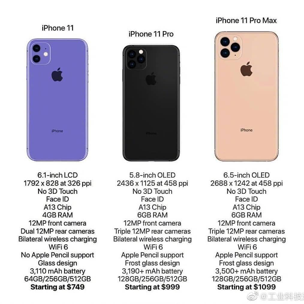 iPhone XI, Αυτά θα είναι τα χαρακτηριστικά των iPhone 11;