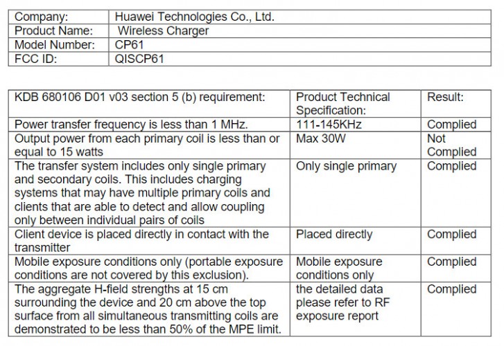 Huawei, Ασύρματος φορτιστής 30W της Huawei εμφανίστηκε στο FCC
