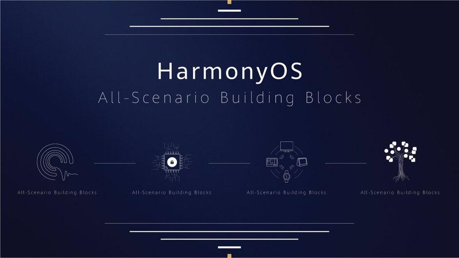 Harmony OS, Harmony OS: Η πρώτη συσκευή θα είναι η τηλεόραση Honor Vision TV
