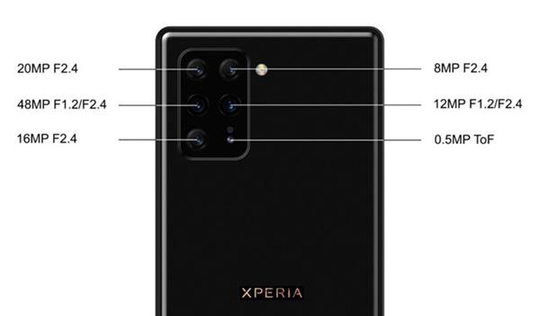 Sony Xperia 0, Sony Xperia 0: Θα έχει εξαπλή πίσω κάμερα 48MP και ορθογώνιο module