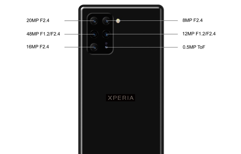 Sony Xperia 0, Sony Xperia 0: Θα έχει εξαπλή πίσω κάμερα 48MP και ορθογώνιο module