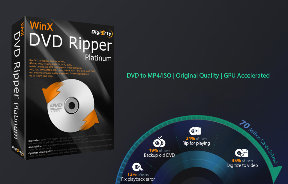 WinX DVD Ripper Platinum, WinX DVD Ripper Platinum: Εύχρηστο πρόγραμμα ψηφιοποίησης και backup δίσκων