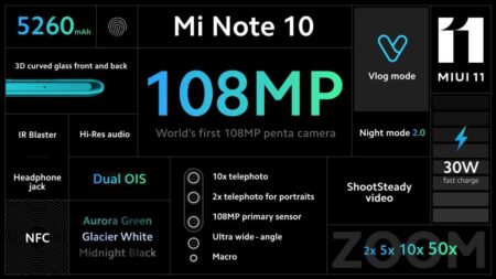 Xiaomi Mi Note 10: Μια αναλυτική ματιά στην πενταπλή κάμερα 108MP