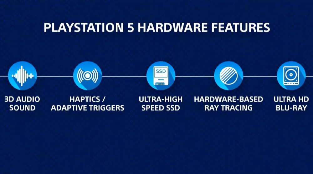 , Playstation 5: Χαρακτηριστικά, σχεδιασμός, ημερομηνία κυκλοφορίας και τιμή