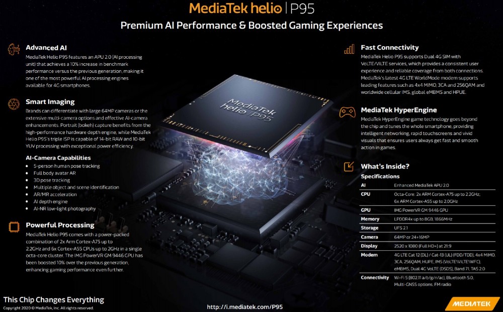 , MediaTek Helio P95: Επίσημα με APU 2.0 και PowerVR GPU