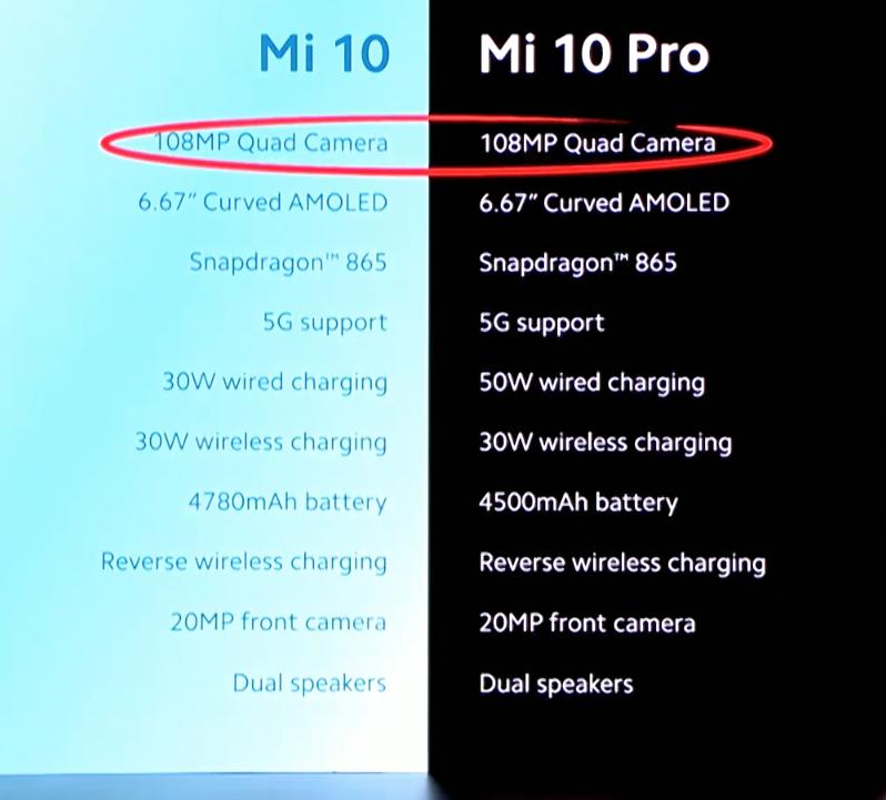 , Xiaomi Mi 10 Pro τιμή 999 ευρώ, Mi 10 τιμή 799, κυκλοφορούν τον Απρίλιο