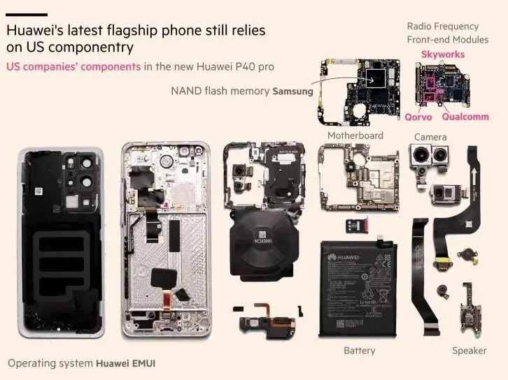 , Huawei P40 Pro: Ενσωματώνει αμερικάνικα εξαρτήματα παρά τον αποκλεισμό