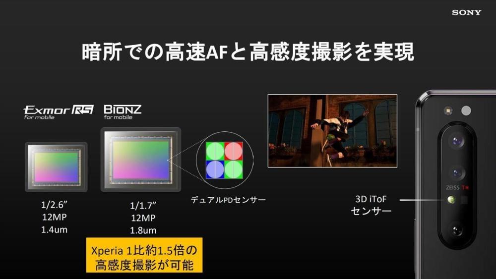 Sony Xperia 1 II, Sony Xperia 1 II: Αυτά είναι τα στοιχεία που δανίζεται από τις φωτογραφικές Alpha