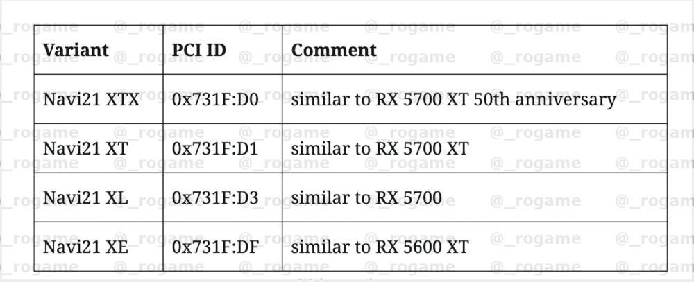 Radeon RX, Radeon RX: Διέρρευσαν οι νέες κάρτες γραφικών