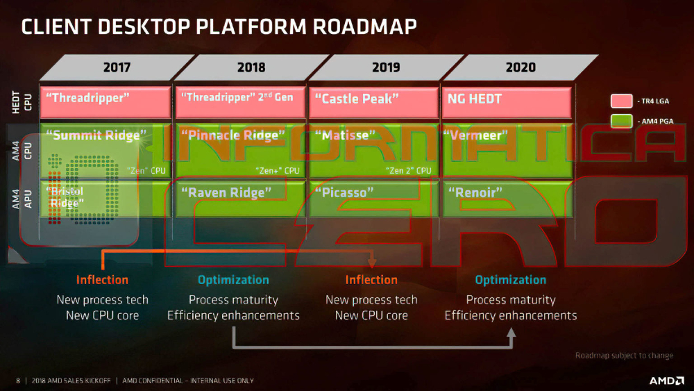 AMD Ryzen, AMD Ryzen Vermeer: Διέρρευσε η επόμενη γενιά επεξεργαστών, αναμένεται το καλοκαίρι