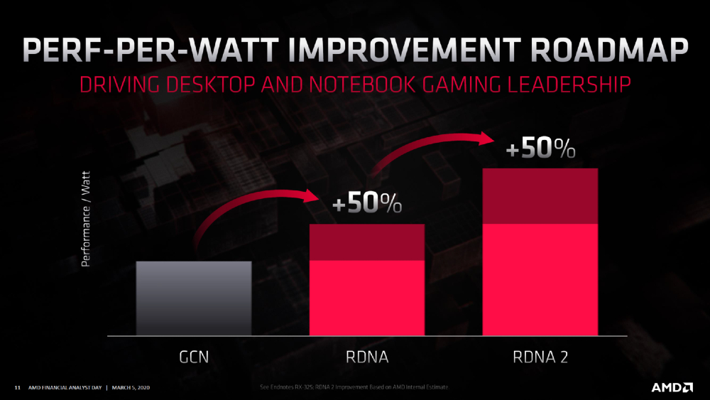 Radeon RX, Radeon RX: Διέρρευσαν οι νέες κάρτες γραφικών