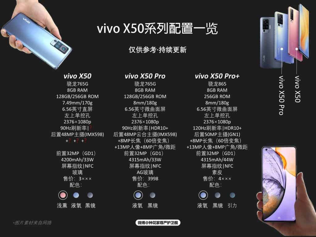 Vivo X50 Pro Plus, Vivo X50 Pro Plus: Έρχεται με Snapdragon 865, Samsung GN1 50MP και τιμή από 630€