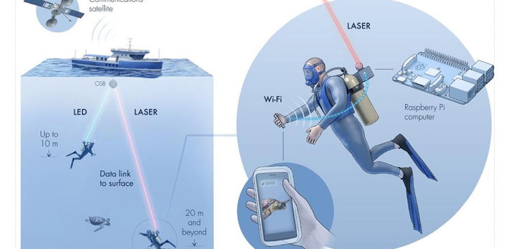 , Aqua-Fi: Σύνδεση στο διαδίκτυο κάτω από το νερό για δύτες και υποβρύχια