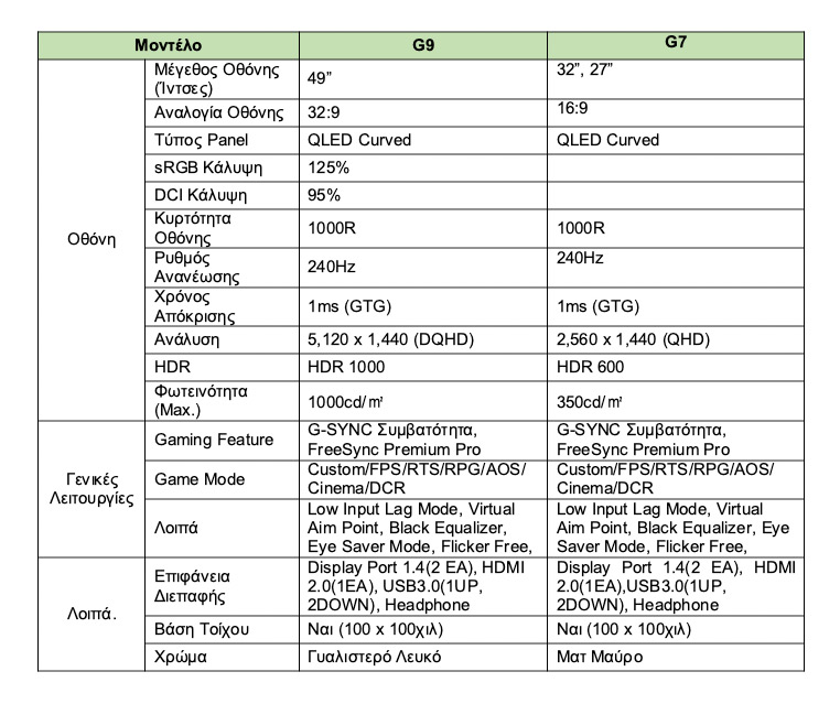 , Samsung Odyssey G9 και G7 Gaming Monitor με κυρτότητα 1000R
