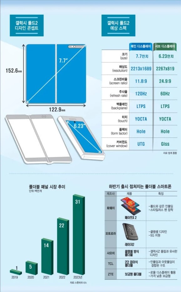 , Samsung Galaxy Fold 2: Αυτά είναι κάποια από τα πιο σημαντικά χαρακτηριστικά του