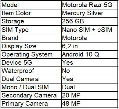 , To επόμενο Motorola Razr θα έχει υποστήριξη 5G και καλύτερες κάμερες
