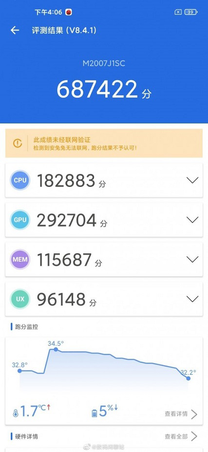 , Άγνωστη συσκευή της Xiaomi διαλύει τον ανταγωνισμό στο AnTuTu