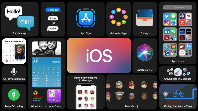 , Διαθέσιμη η public beta του iOS 14 για όλες τις υποστηριζόμενες συσκευές