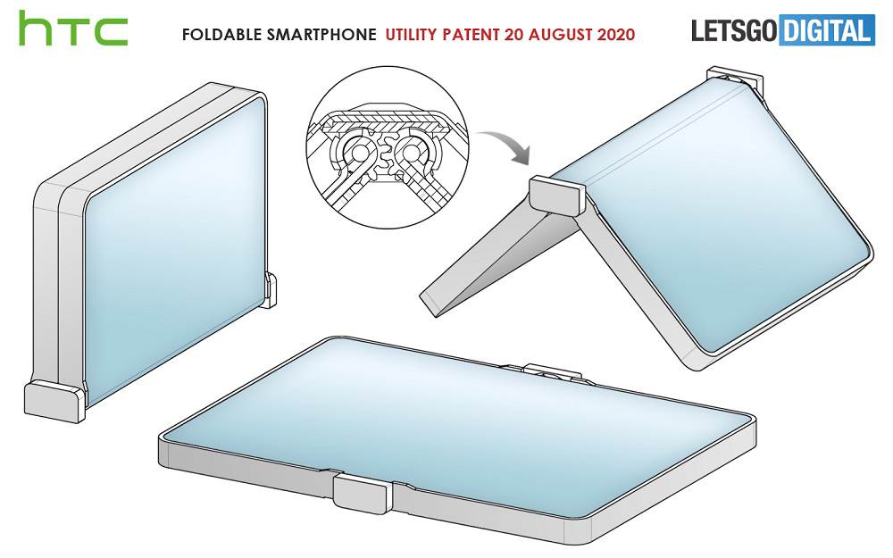 , Πατέντα της HTC για το πιο περίεργο foldable clamshell