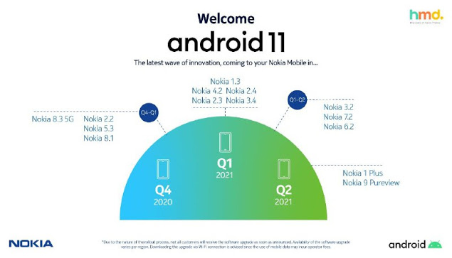 , Ανέβηκε και αποσύρθηκε άμεσα το χρονοδιάγραμμα Android 11 update των Nokia