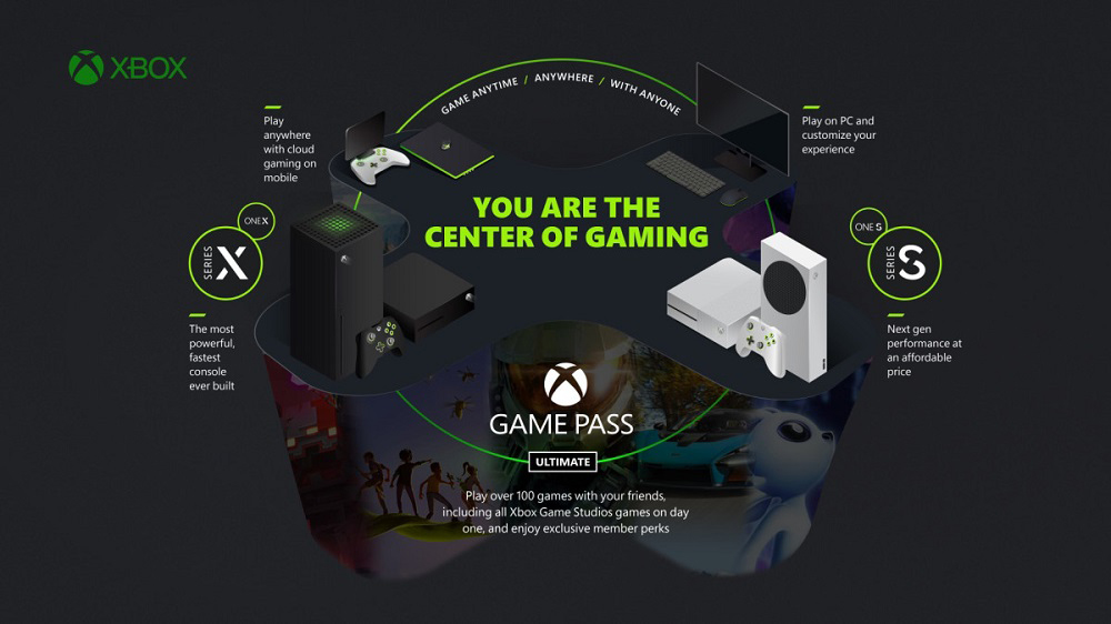 , Το EA Play έρχεται δωρεάν στο Xbox Game Pass Ultimate στις 10 Νοεμβρίου