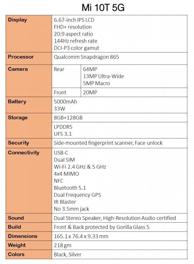 , Xiaomi Mi 10T και Mi 10T Pro: Αυτά είναι τα τεχνικά τους χαρακτηριστικά