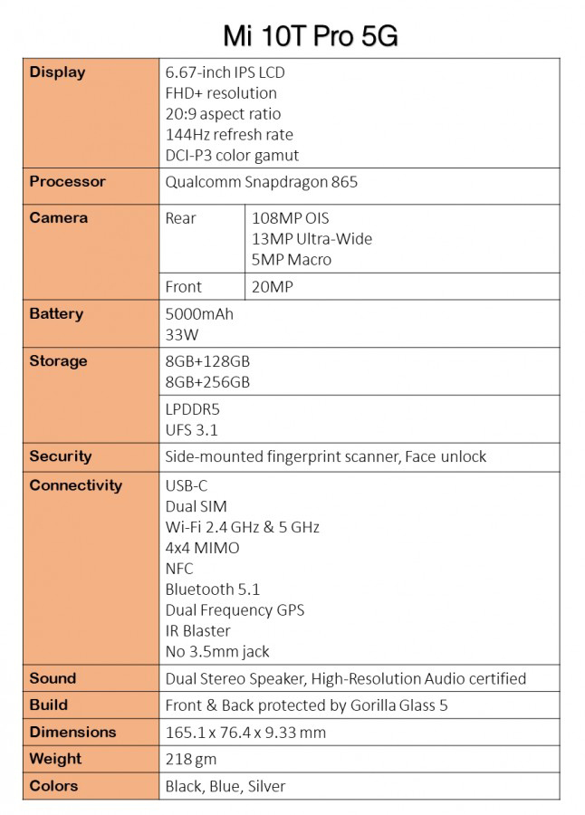 , Xiaomi Mi 10T και Mi 10T Pro: Αυτά είναι τα τεχνικά τους χαρακτηριστικά