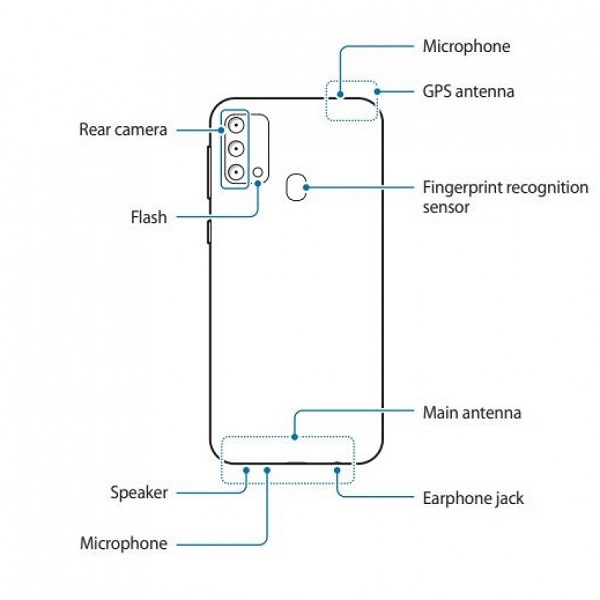 , Samsung Galaxy F41: Εμφανίστηκε στο Google Play Console και επιβεβαιώνει τα specs