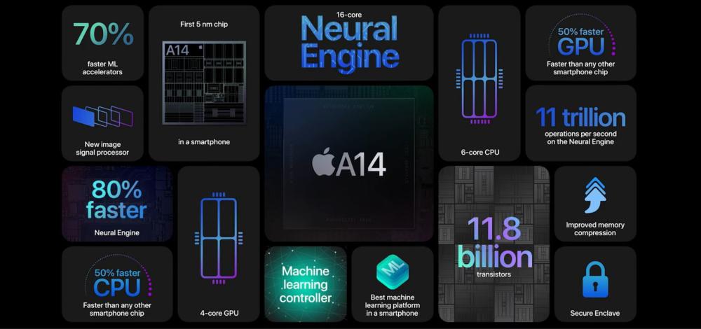 iPhone 12, iPhone 12: Περνάει από το Geekbench και μας δείχνει τη δύναμη του A14