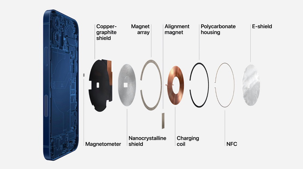 iPhone 12, iPhone 12: Μάθε για την τεχνολογία MagSafe και τα νέα αξεσουάρ