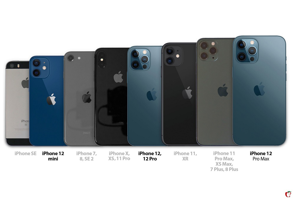 iPhone 12, iPhone 12: Συγκριτικό μεγέθους με όλα τα παλαιότερα iPhone