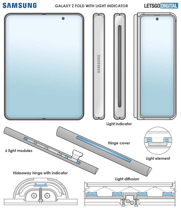, Samsung Galaxy Z Fold: Νέα πατέντα με φωτισμό LED στο hinge