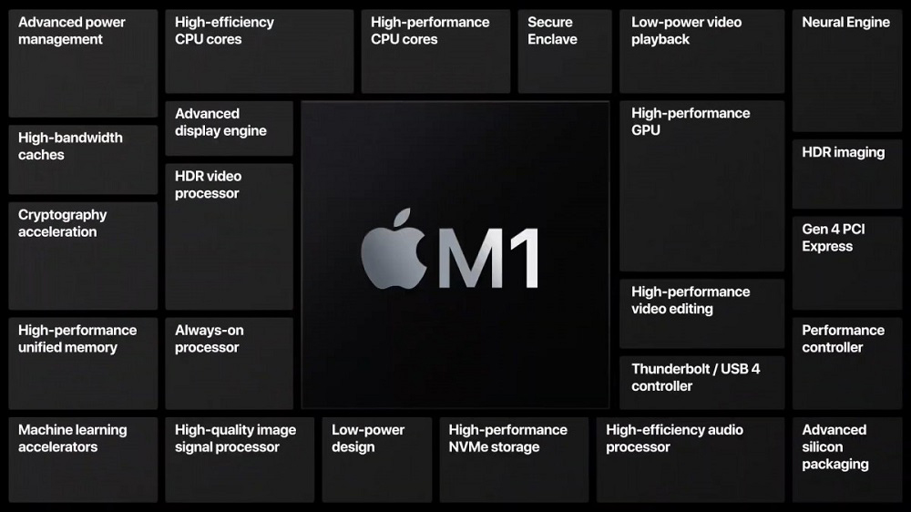 Apple, M1: To πρώτο Apple Silicon για Mac