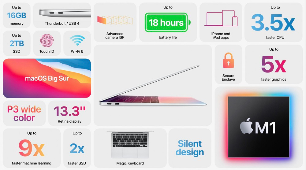 Apple, MacBook Air 2020: Έρχεται με τη δύναμη του Apple M1