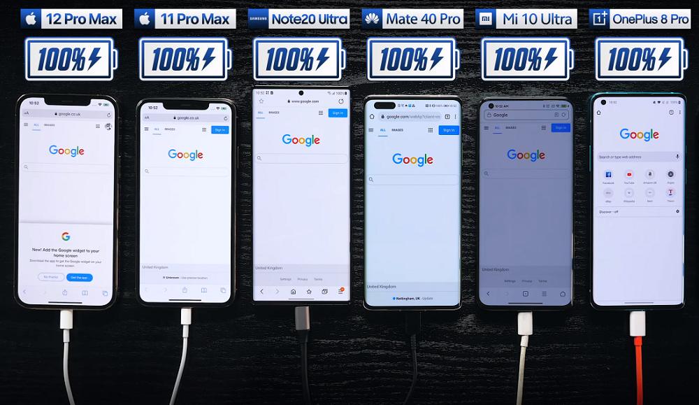 iPhone 12 Pro Max, iPhone 12 Pro Max: Τα βάζει με τα μεγαθήρια του Android στο απόλυτο battery test [βίντεο]