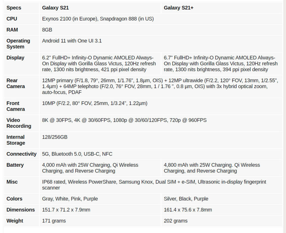 Galaxy S21 and Galaxy S21 Plus rumored specs
