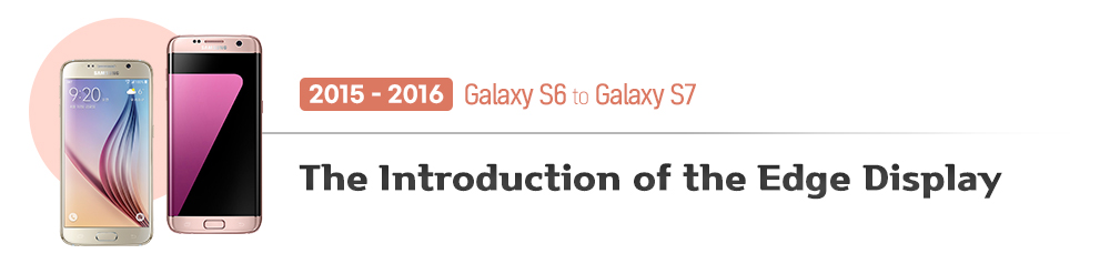 Samsung Galaxy S, Samsung Galaxy S: Μία ιστορική αναδρομή στη σειρά που ξεκίνησε το 2010