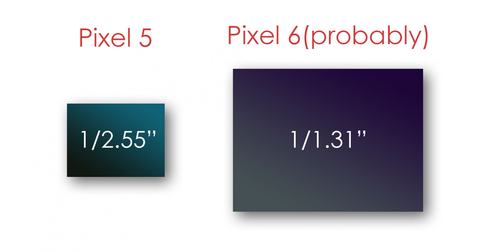 , Pixel 6: Πόσο μεγαλύτερο αισθητήρα έχει σε σχέση με το Pixel 5