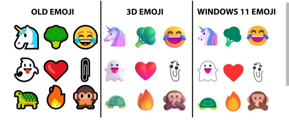 , Τα νεα emoji των Windows 11 δεν είναι τόσο 3D όσο υποσχέθηκε η Μicrosoft