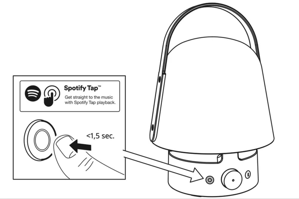 , Το ηχείο Bluetooth της Ikea με Spotify Tap είναι και… λάμπα