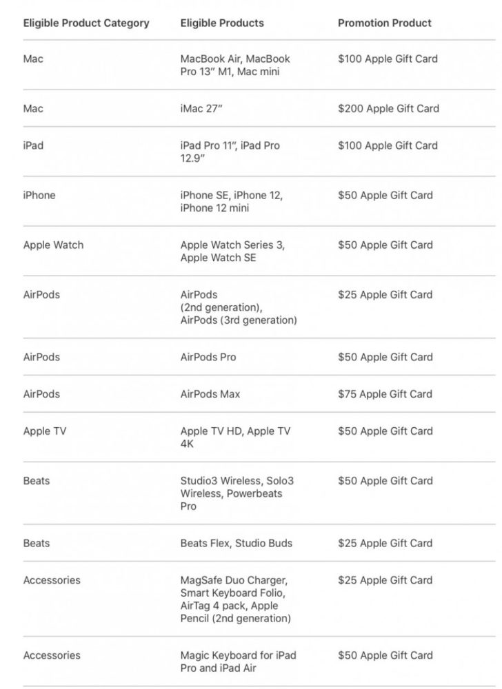 , Apple: Δωροκάρτα στις ΗΠΑ με την αγορά smartphone, tablet, υπολογιστή ή ακουστικών