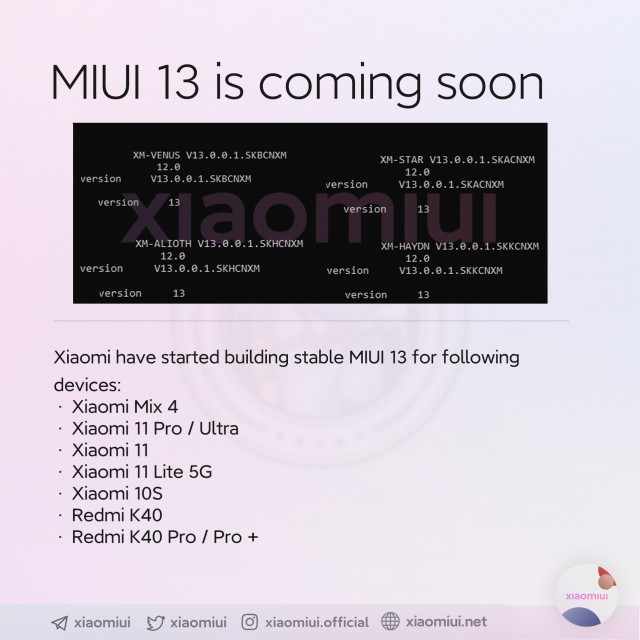 , Xiaomi: Είναι σχεδόν έτοιμη να ενημερώσει 9 smartphone σε MIUI 13