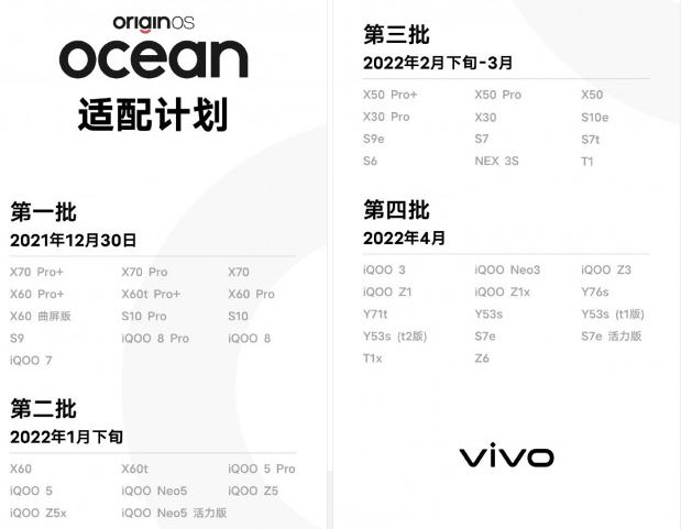 , vivo: Αποκαλύπτει το OriginOS Ocean – Έρχεται σε σχεδόν 50 συσκευές