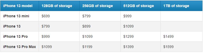 iPhone, Apple iPhone 14 Pro και iPhone 14 Pro Max: Διέρρευσαν οι τιμές τους